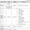 한국디자인 - 강서구 녹산산단232로 38-9 | [2026 상반기] 한국디자인진흥원 채용 총정리(연봉·경쟁률·자소서·필기(NCS)·면접 후기)