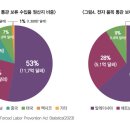 미소통상 - 서구 | 미소통상