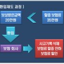 보험회사 몰래 알려주는 교통사고 시크릿 팁 이미지