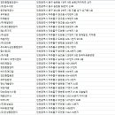 (주)코리아세븐인천삼산햇살점 | 인천소독업체(방역업체)