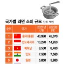 라면사랑 이미지