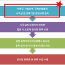 오수통신 이미지