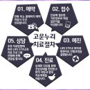 고운누리피부과