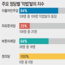선의원 국민일보