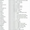 주식회사 중부크린산업 | 대전중구 청소업체