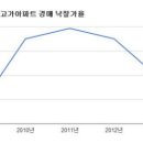 랜드마크 원 이미지