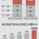 한두 경로당 이미지