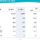 (주)GS리테일