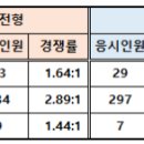 에스알 SR 면접(PT, 인성) 기출 질문, 후기, 경쟁률