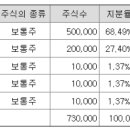 (주)에이씨엔터테인먼트 이미지