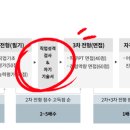 한국수자원공사
