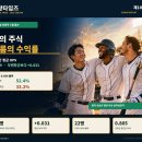 [두왕타임즈 2025-10] 데이터룸 ⑩ 스프링캠프 선수들의 변화 7월 결산 이미지