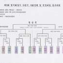 제5회 청지회장기 직장대항 축구대회(참고) 이미지