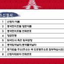 휘스타투어 이미지