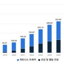 캘리포니아피트니스 이미지
