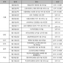 미라클비뇨기과의원 헬스조선