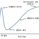 뜨담