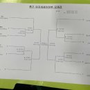 벌교생태공원 운동장 이미지