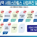 오남고등학교 이미지