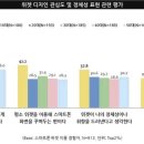 스마트폰 하나면 생활이 편리해 이미지