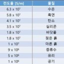 교회가 제일 좋아하는 금속은? 이미지