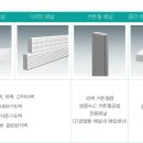 알기쉬운 ALC - 31 편 경량기포콘크리트 ALC 패널구조 설계기준 (전문) 이미지