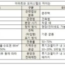 준주택 오피스텔, 아파트와 다른 점은? - 전용면적 작고 분양 방식도 다양 이미지