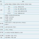 (주)승강엘레베이터 티스토리