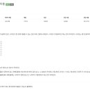 7562 | [백준] 7562 나이트의 이동 - Java