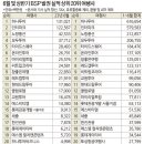 빅여행사 이미지