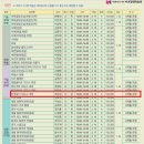 전래놀이교실 이미지