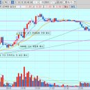 (주)유진헬스케어 이미지
