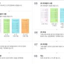 6월2일 동시지방선거 투표방법안내(1인8투표제란?) 이미지