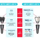 심플치과 이미지