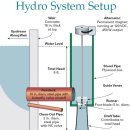 물의 성찬 [ 호주 저낙차 오지 가정용 초초소수력] 이미지