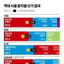 동네 삼겹살 이미지