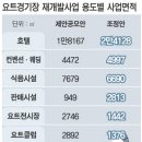 돈독