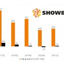 영화유통 이미지