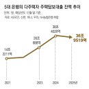 만기네 이미지