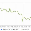 세림화학 이미지