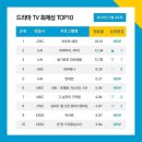 (주)드라마인 이미지