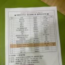 시흥시보건소정왕보건지소 이미지