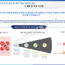 Ⅱ. 재무상태 · 구조 분석 · 진단 및 재무 목표 적정성 검토 이미지