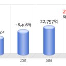 현대카드 공채정보ㅣ[현대카드] 2012년 하반기 공개채용 요점정리를 확인하세요!!!! 이미지