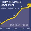 열린문공인중개사사무소 세계일보