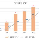 주식회사 의식주컴퍼니 이미지