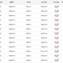 정부세종청사 시외버스터미널 이미지