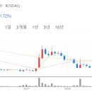 효령로 345 이미지