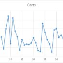 [PERM] 주간차트 - 2016.34주, 노동승인 2주째 저조, 주간 56 이미지