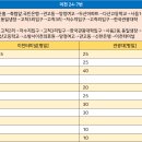 이섭대천로 7 티스토리